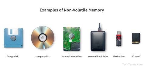 Volatile Memory Non.
